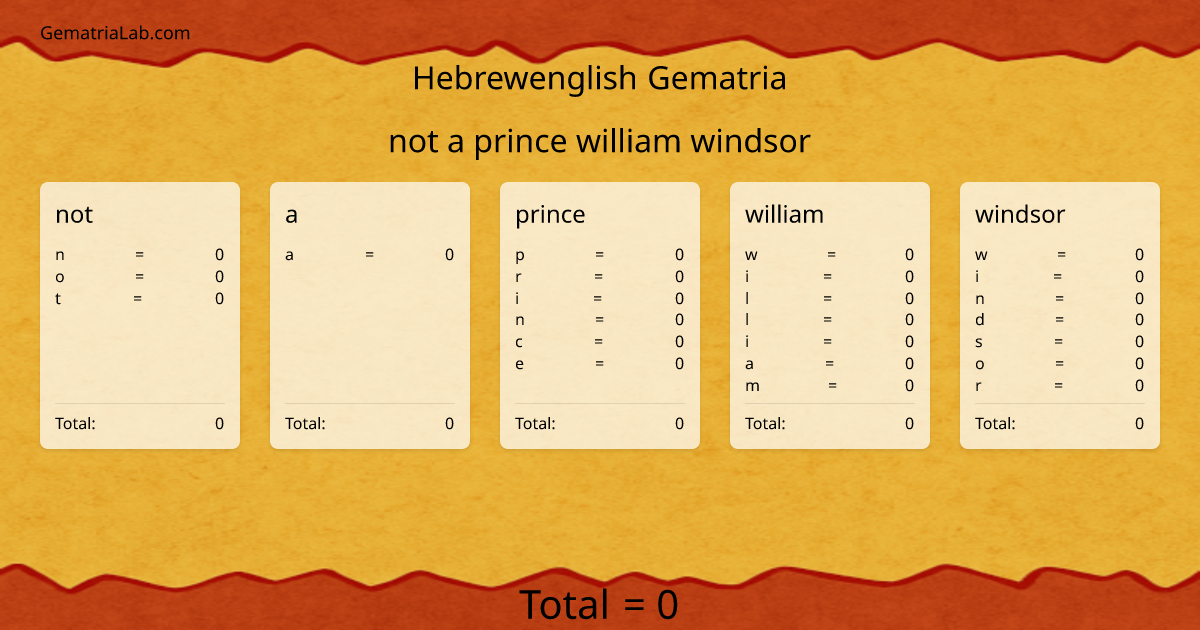 not a prince william windsor in hebrewenglish Gematria